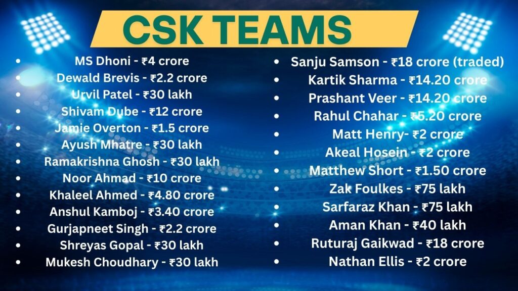 CSK Team for IPL 2026