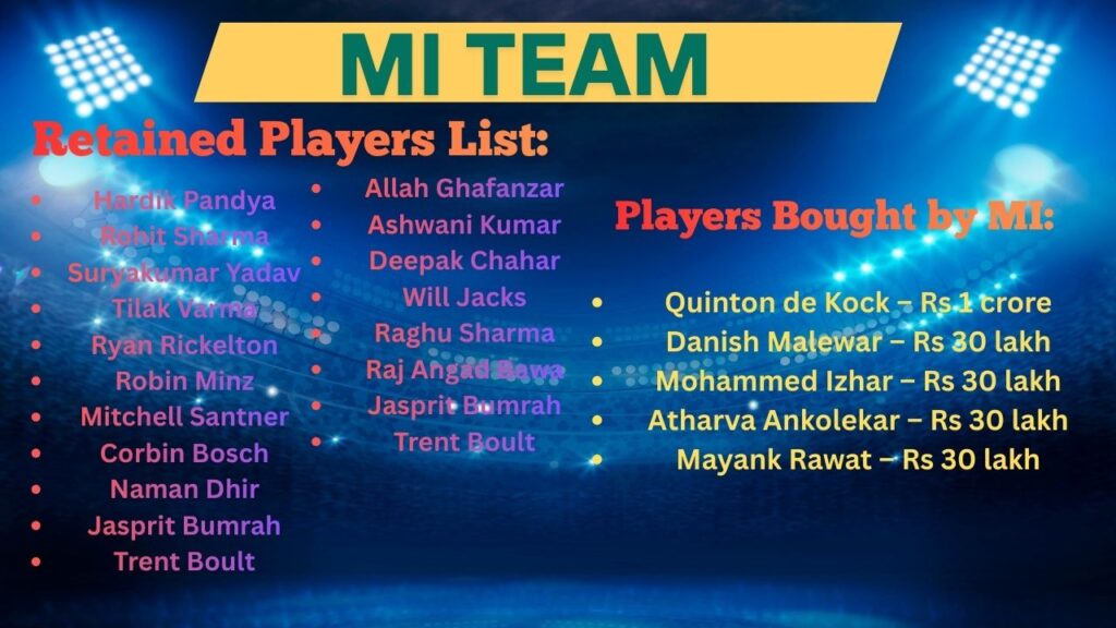 Mumbai Indians Squad