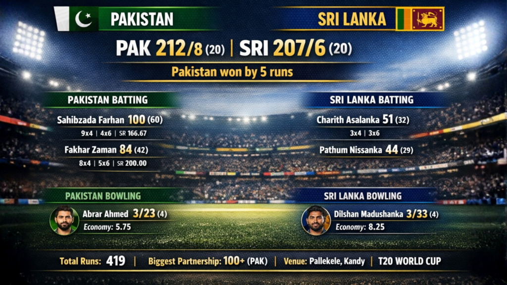 Pakistan vs Sri Lanka