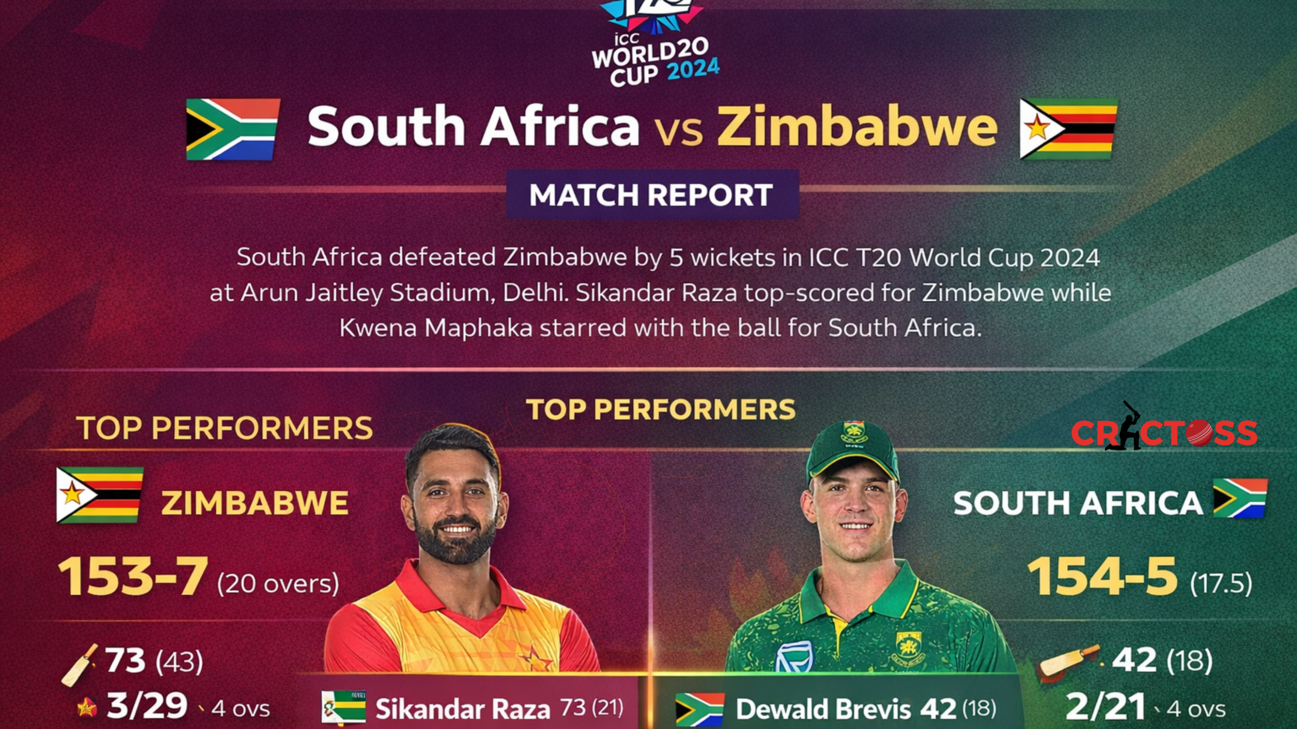 South Africa vs Zimbabwe Match Report