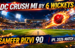 DC vs MI IPL 2026 Match 8 Full Scorecard: Delhi Capitals Thrash Mumbai Indians by 6 Wickets